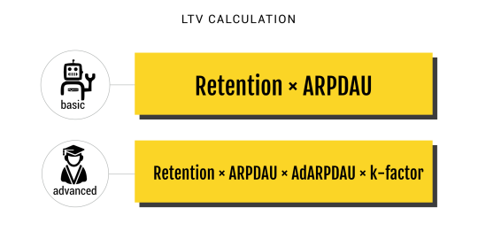 LTV calculation formula