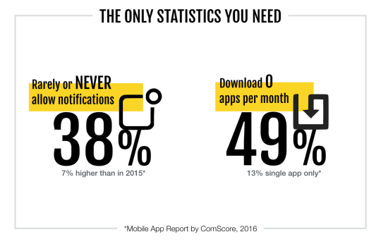 How to easily calculate churn model for your mobile app