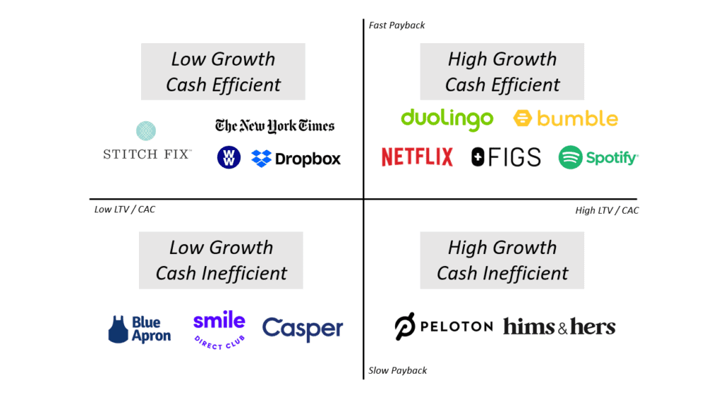 CAC Quadrants