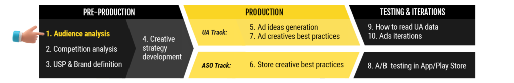 Creative Series 1: Audience Analysis