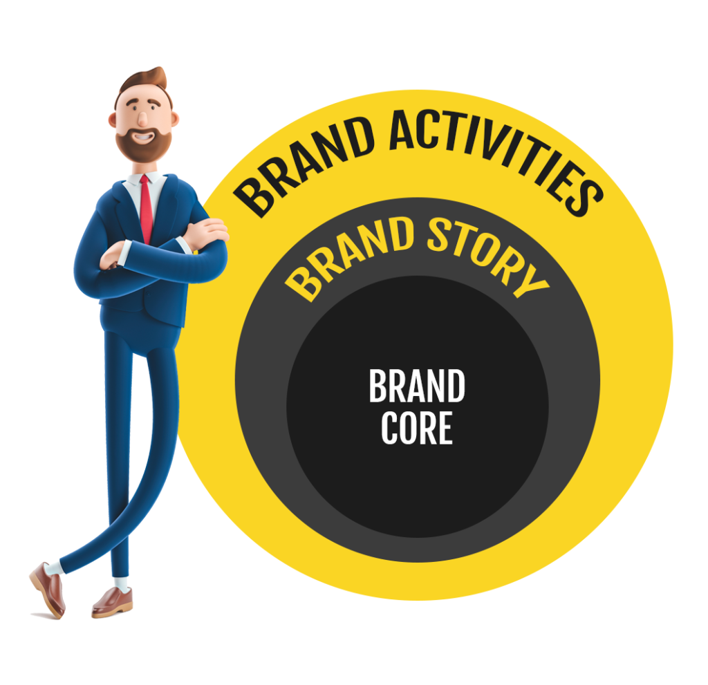 3 layers to brand-building