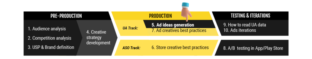 Creative Series 5: Video Ads