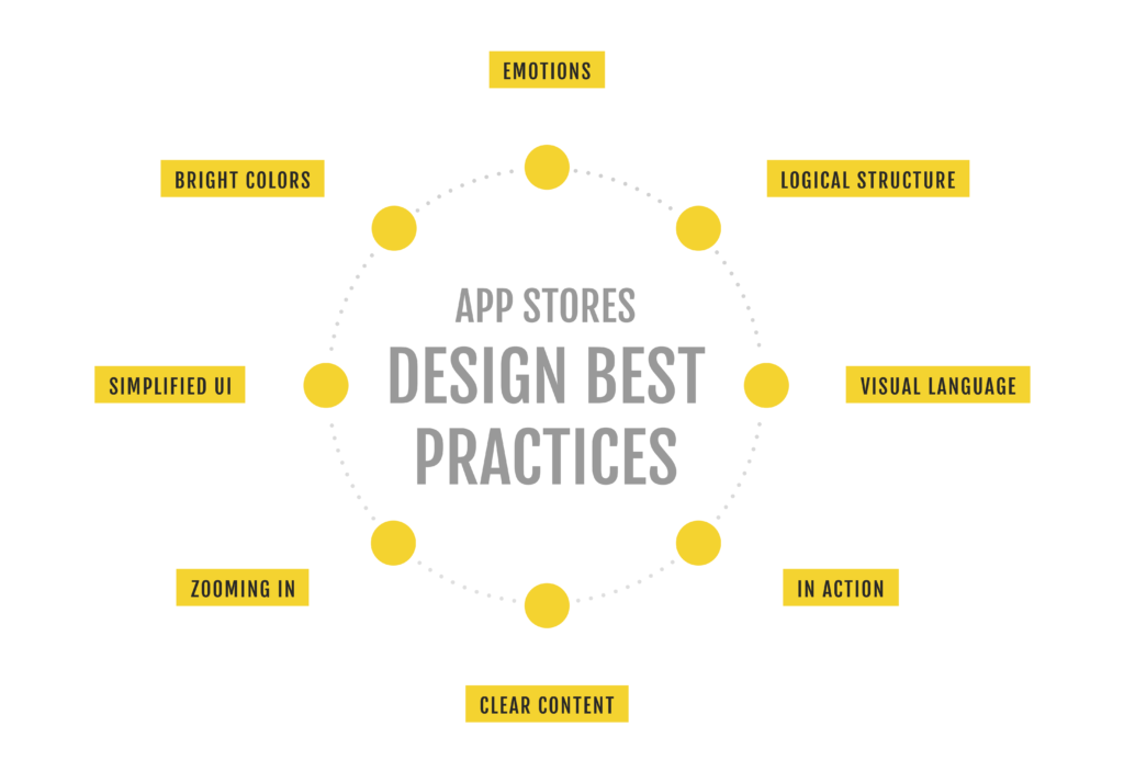 App Stores Design Best Practices