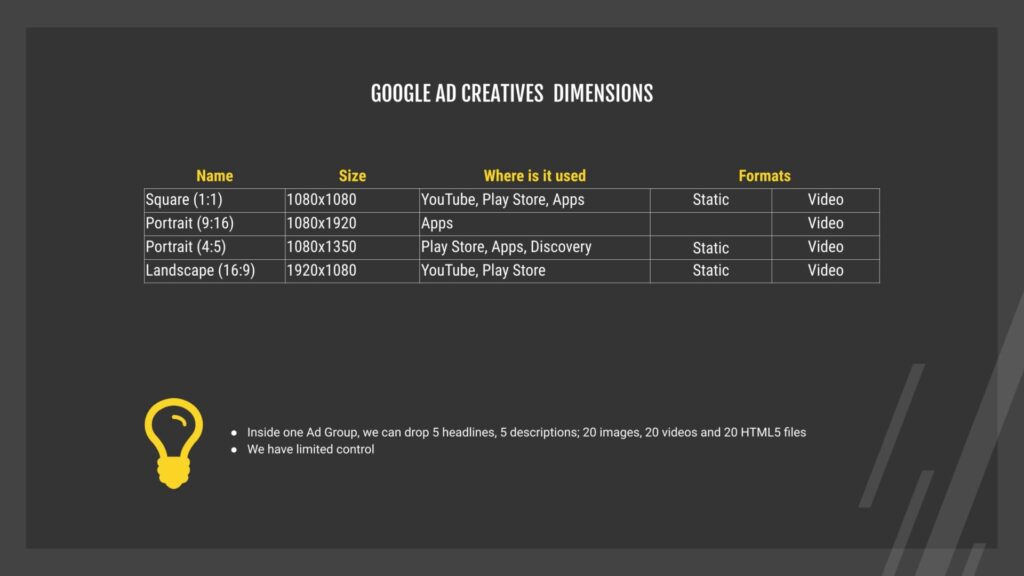 Google video ad dimensions