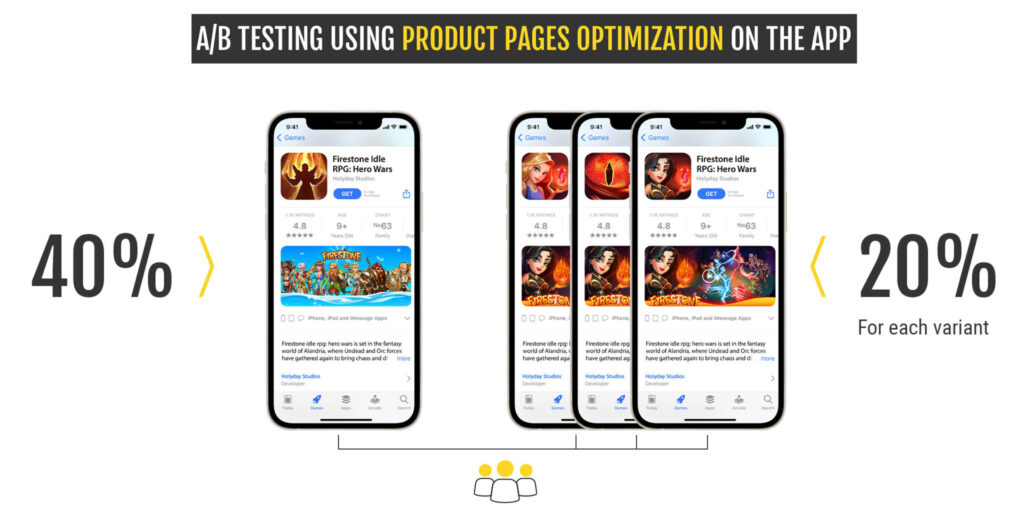 A/B testing using product page optimization on the app