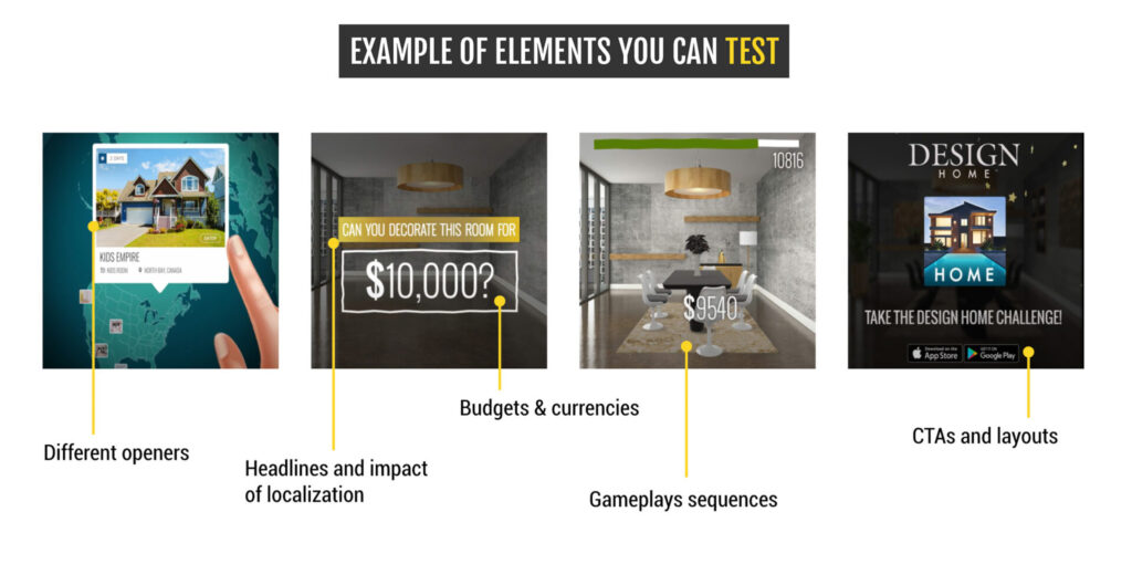 Examples of elements you can test