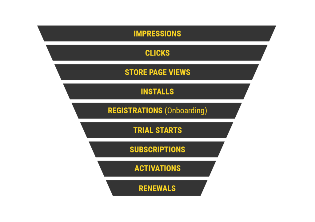 USP and Positioning vs full-funnel performance