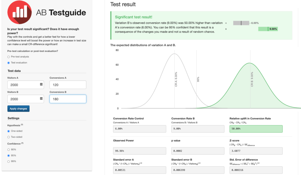 AB Testguide