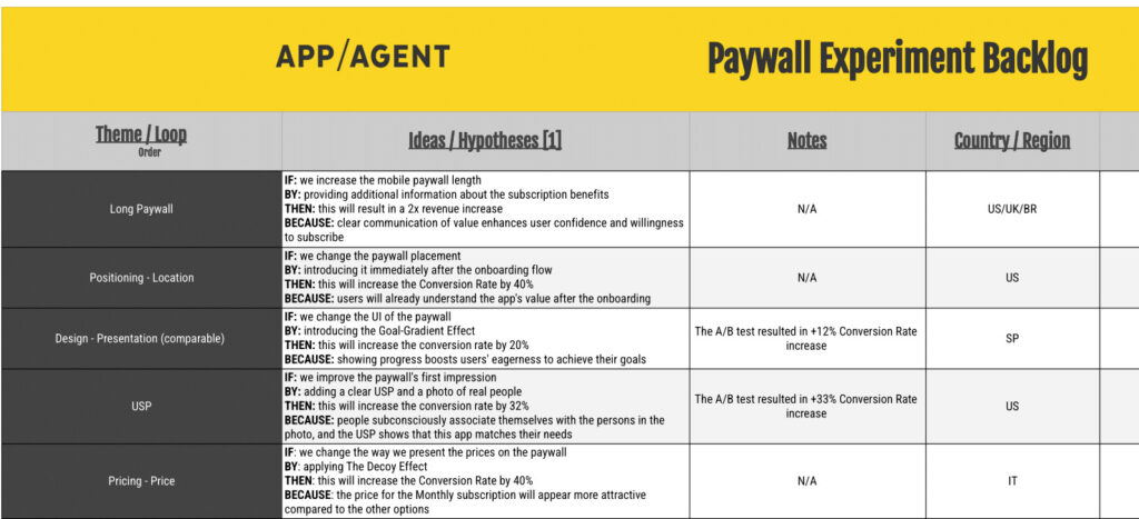 Paywall Experiment Backlog